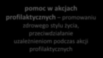 zajęciach o charakterze socjoterapeutycznympromowanie pozytywnych wzorców zachowań,