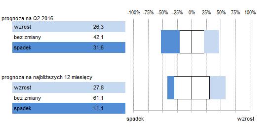 1 SPREAD (ROZSTĘP) MIĘDZY OPROCENTOWANIEM KREDYTÓW I DEPOZYTÓW KURS PLN