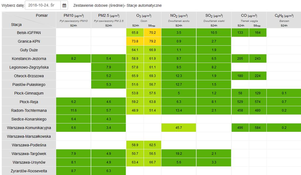 JAKOŚĆ POWIETRZA Wyniki pomiarów