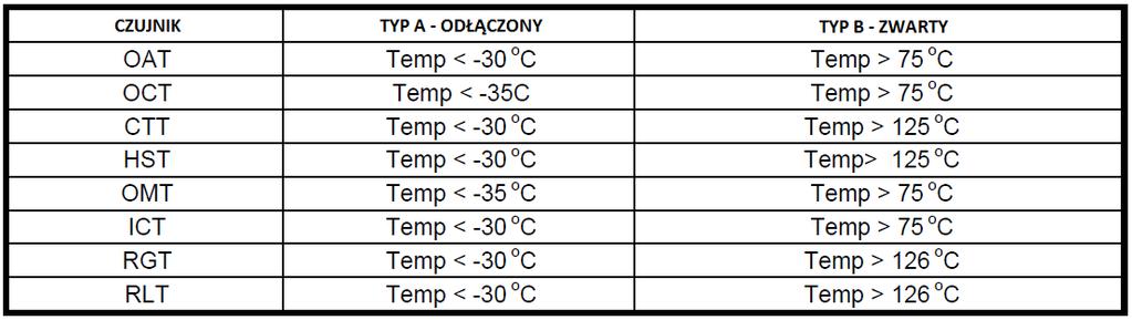 Poniższe dopasowania pokazują prawidłowe i nieprawidłowe grupy wydajności: MODEL JEDN. ZEW. S (YBD018/YAZ218) Dozwolona grupa wydajności?