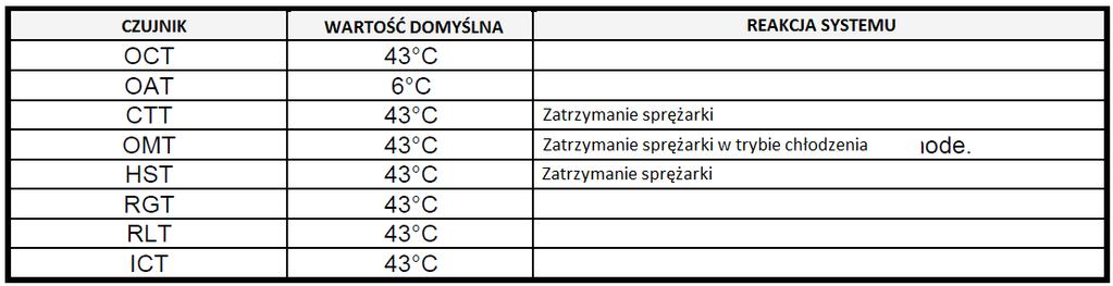 11.3.3.2 Odpowiedź systemu na błąd czujnika 11.3.4 Programowanie pamięci FLASH W celu aktualizacji oprogramowania ODU należy użyć złącza AUX, oraz specjalnej aplikacji działającej na komputerze PC służącej do wgrania nowego oprogramowania.