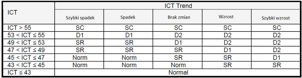 11.5.9.1 Zabezpieczenie przed przegrzaniem wymiennika jednostki wewnętrznej 11.5.10 Zabezpieczenia jednostki zewnętrznej Istnieją 3 zabezpieczenia jednostki zewnętrznej: - Przegrzanie sprężarki -