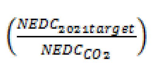 zastosowania przepisów art. 5a i 12 11 wspomnianego rozporządzenia; NEDC2020target oznacza indywidualny poziom emisji w 2020 r. obliczony zgodnie z pkt 1 lit. c) i 2 niniejszego załącznika. 4.