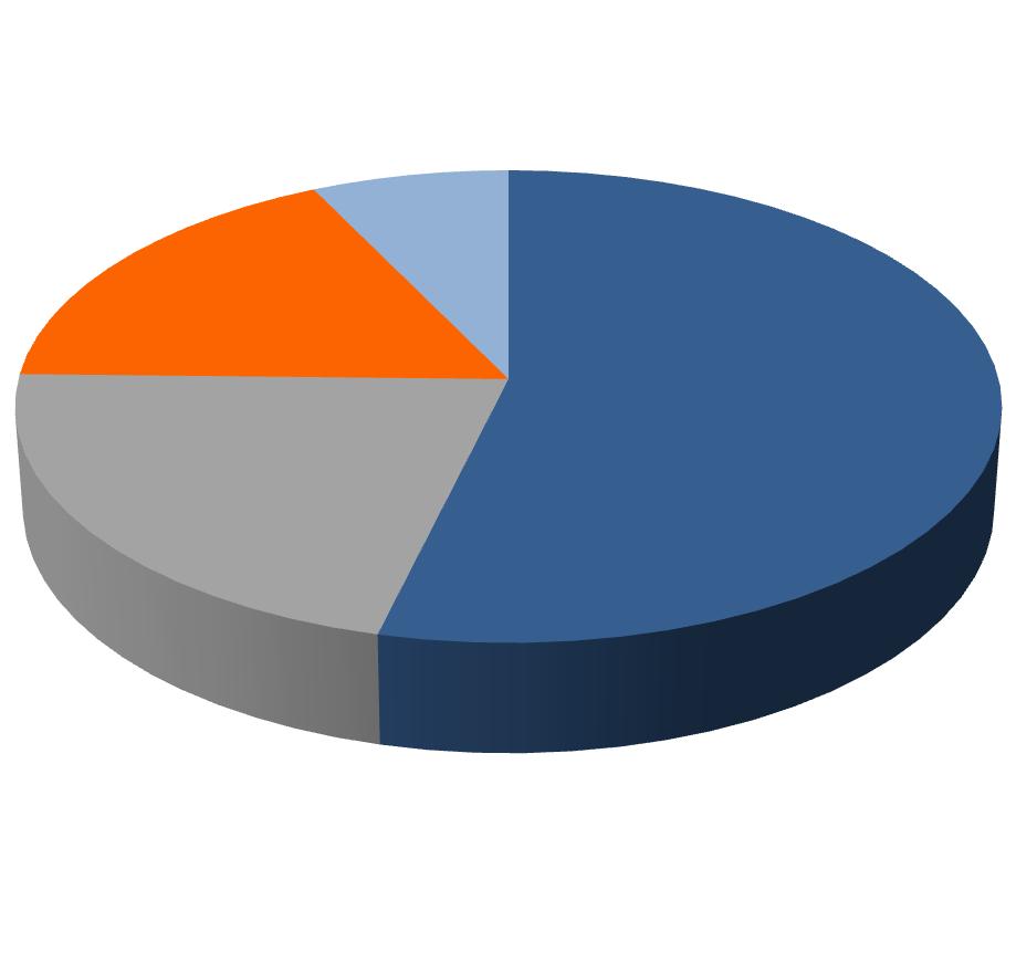 kwartale 2012 i porównywalnym okresie roku poprzedniego przedstawiał się następująco: Struktura przychodów wg działalności w 1 kwartale 2012r.