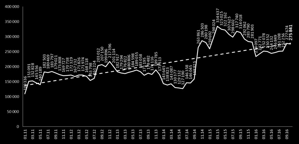 Portfel Zamówień Grupy Kapitałowej na dzień 1.1.216, w tys.