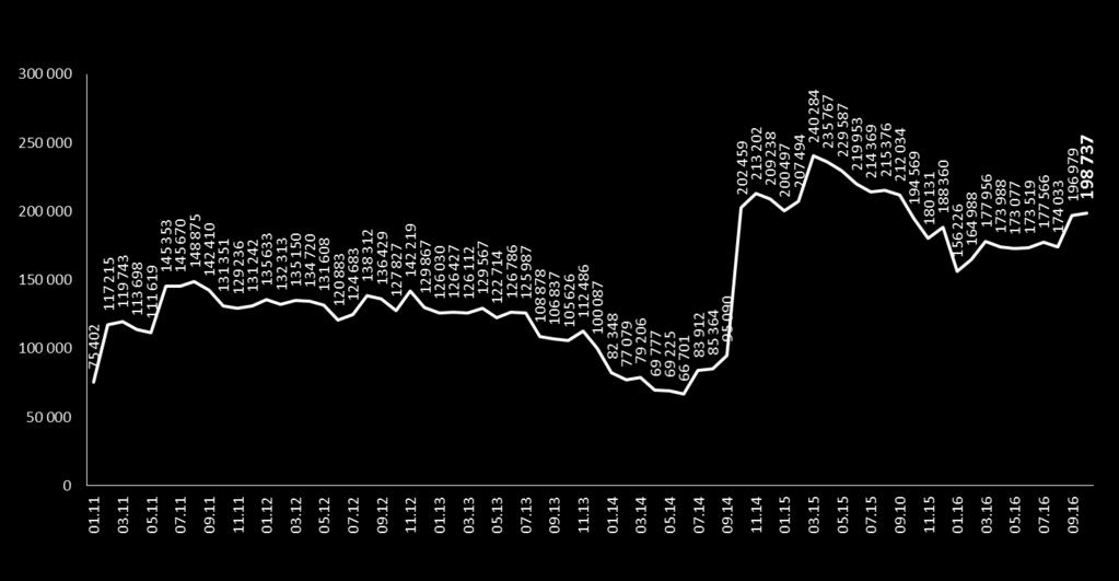 Portfel Zamówień na dzień 1.1.216, w tys.