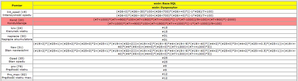 Wzory Przycisk Wzory służy do prezentacji wzorów wybranej stacji wraz z porównaniem między bazą SQL a dyspozytorem.