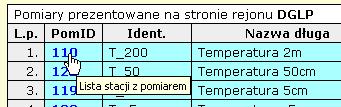 PomID lista stacji z pomiarem