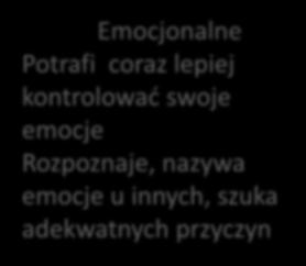 zawiązać sznurowadła i zapiąć guziki -po skończonej pracy sprząta po