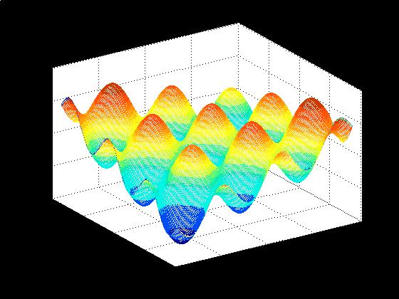 Wykres powierzchni trójwymiarowej >> [x,y]=meshgrid(-3*pi:0.1:3*pi,-3*pi:0.1:3*pi); >> z=600-x.