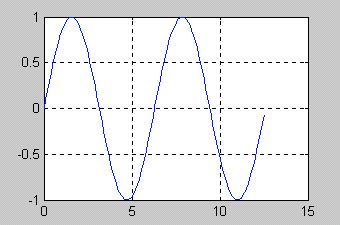 Operacje na macierzach czy na ich elementach? Wpisanie x=0 : 0.1 : 0.5 daje macierz wierszową: >> x=0 : 0.1 : 0.5 x = 0 0.1000 0.2000 0.3000 0.4000 0.