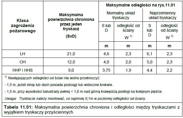 11.2 Maksymalna powierzchnia