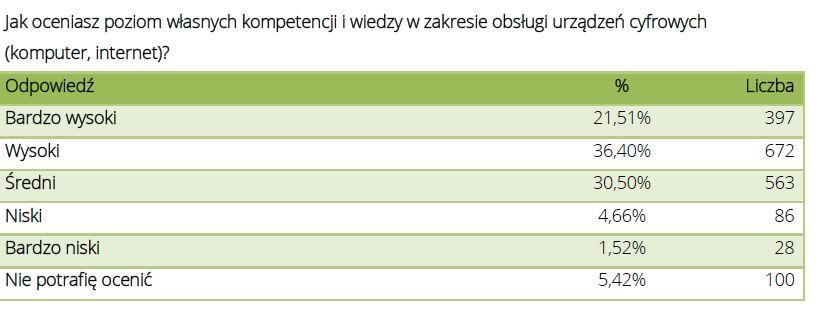 młodzież UCZNIOWIE KLAS PONADGIMNAZJALNYCH źródło: Tomczyk l., Srokowski Ł.