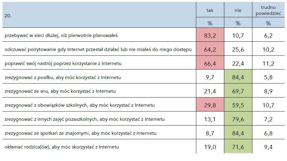 Zagrożenia w odczuciu młodych Pyt: Czy zdarzyło Ci się kiedykolwiek?