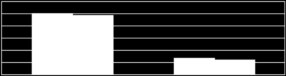 W 2017 r. zrealizowano wydatki w kwocie ogółem 607.964.734,05 zł (tj. 95,4 % planu), w tym: - wydatki na realizację zadań własnych w wysokości 502.181.