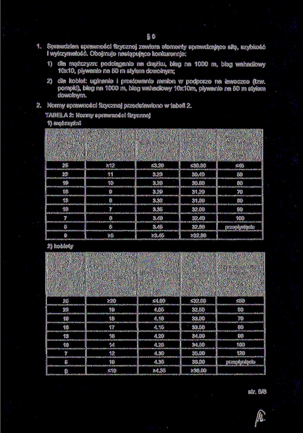 6 Sprawdzian sprawności fizycznej zawiera elementy sprawdzające siłę, szybkość i wytrzymałość.