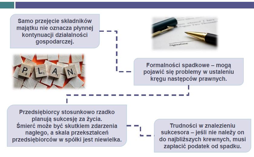 Celem ustawy o zarządzie sukcesyjnym przedsiębiorstwem osoby fizycznej, która wchodzi w życie 25 listopada 2018 r., jest ochrona przedsiębiorstw przed skutkami śmierci prowadzących je osób.