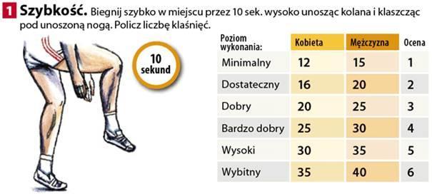 5. Wytrzymałość - Bieg ciągły - dwa warianty przeprowadzenia próby: bieg w miejscu