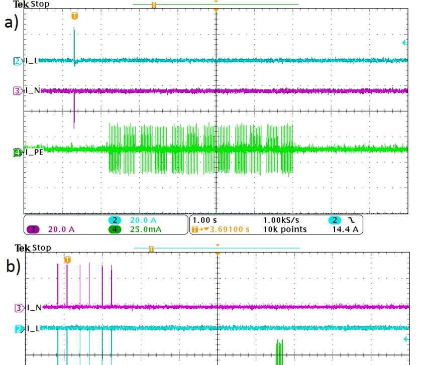 ), b) Kyoritsu KEW 4140 (skala I L, I N 5A/dz., I PE 10mA/dz.), c) Kyoritsu 4120A (skala 2A/dz.