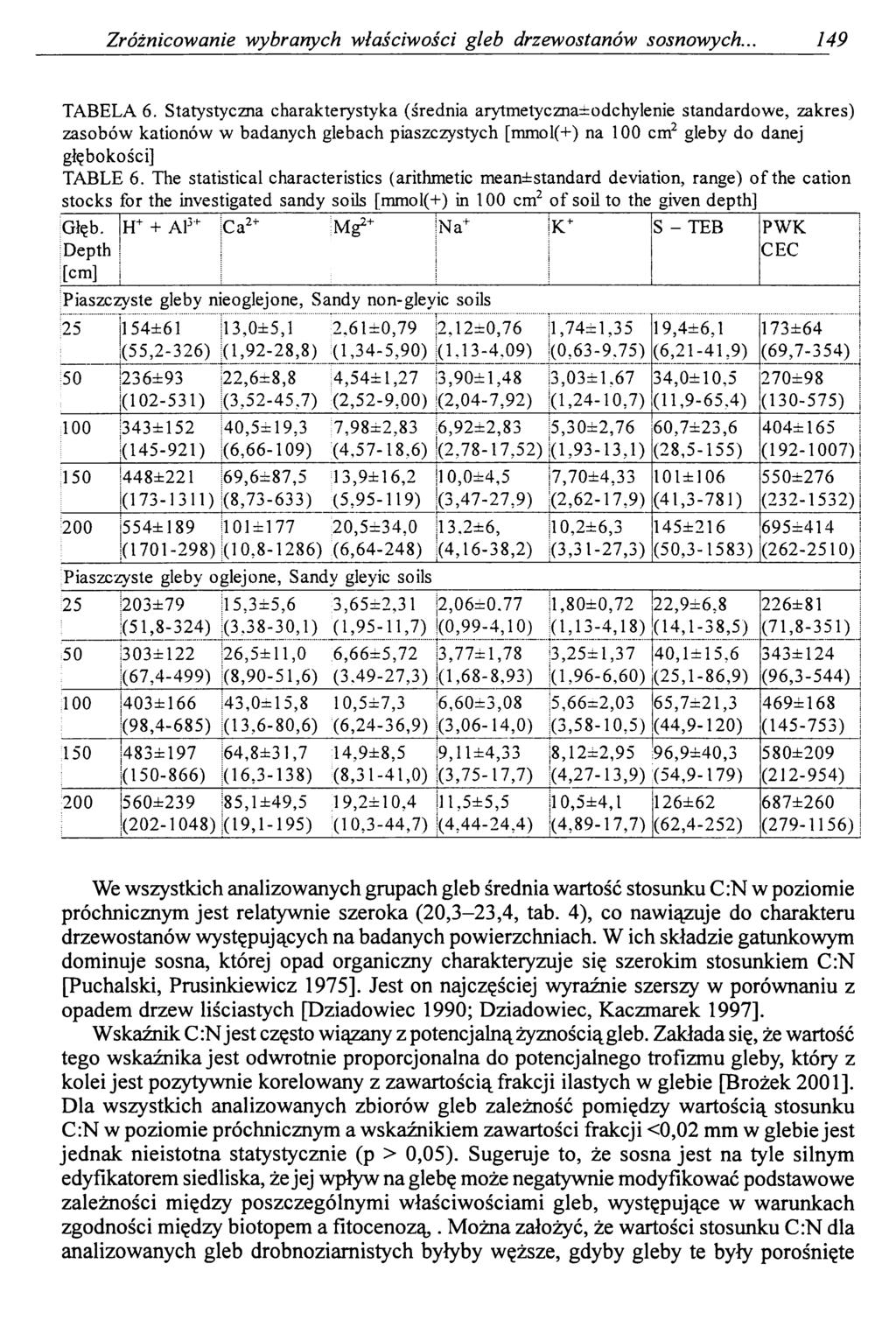 Zróżnicowanie wybranych właściwości gleb drzewostanów sosnowych.. 149 TABELA 6.
