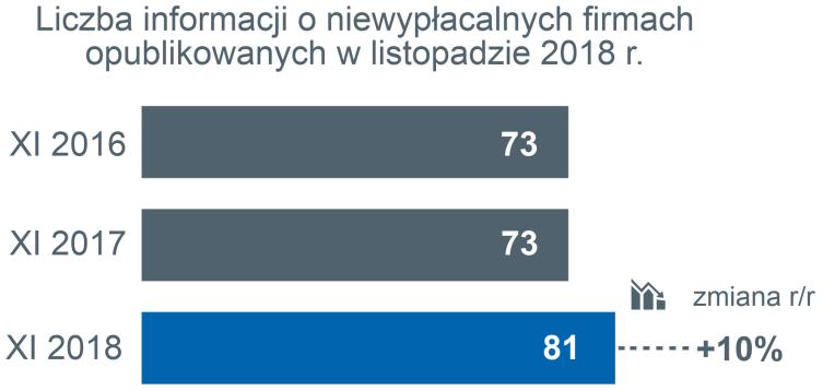 INFORMACJA PRASOWA Producenci żywności nie będą świętować!