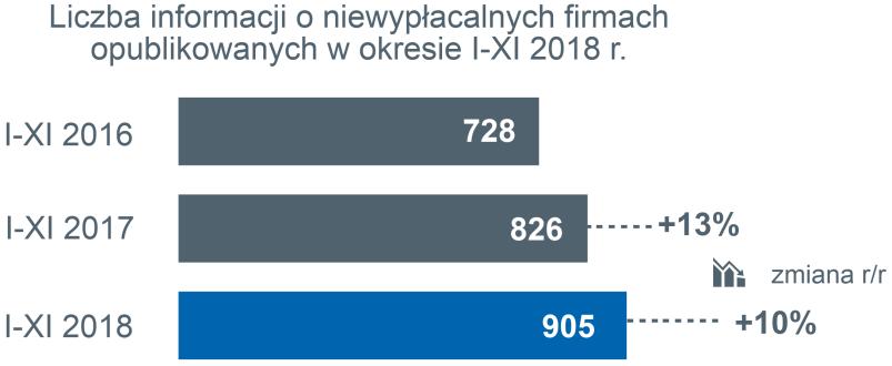 Kontakt dla mediów EULER HERMES Grzegorz