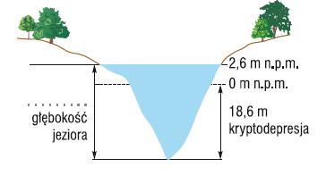 Zadanie 14. (0-1p.) Zaznacz surowiec wydobywany w okolicach Lubina: A. Węgiel kamienny B. Rudy żelaza C. Rudy miedzi D. Boksyty Zadanie 15. (0-1p.) Zaznacz nazwy dwóch rzek, które są bezpośrednimi dopływami Wisły.