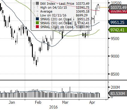 EUROSTOXX 50 (EU) ISE 100 (TURCJA) MERVAL (ARGENTYNA) NASDAQ COMPOSITE (USA) PX (CZECHY) MIEDŹ (USD za tonę) ZŁOTO (USD za uncję) Waluta FTSE 100 (GB) MSCI EM RTS (ROSJA) S&P 500 (USA) Źródło: