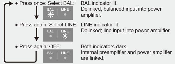 A+B (oba wskaźniki są podświetlone) - wyjście do dwóch par głośników; jeśli obydwie pary głośników są używane jednocześnie należy używkach głośników o impedancji przynamniej 4 Ω.