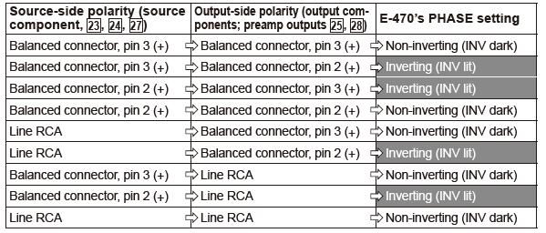 Ważne: przełącznik BALANCE CONNECTION może zmienić fazę na konektorach POWER IN (BAL).