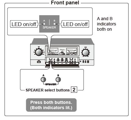Połączenie Bi-amp (dwa wzmacniacze) W ustawieniach Bi-amp, użytkownik podłącza oddzielne