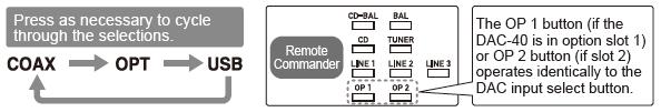 (kable cyfrowe koaksjalne) (kable optyczne ze standardem JEITA). Port USB typu - B Odtwarzanie 1.