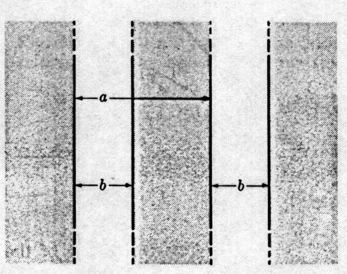 β i γ są zależne: π bθ bθ β π d θ d θ γ δ γ β β d b ( δ ) Dyfrakcja Fraunhofera na dwu szczelinach