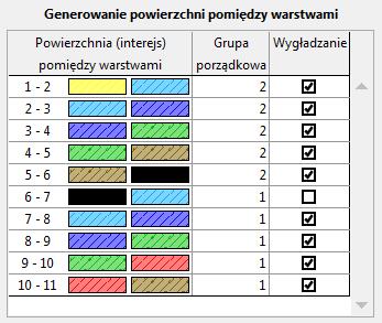 Na początku wygenerujemy uskok (wiersz 6-7 z czarnym prostokątem po lewej stronie) oraz powierzchnie za uskokiem (7-8... itd.). Numer "Grupy porządkowej" pozostawiamy bez zmian jako numer "1".