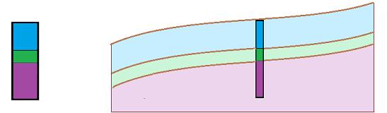 Model geologiczny o warstwach ukształtowanych zgodnie z powierzchnią terenu Stworzymy teraz model geologiczny o warstwach ukształtowanych zgodnie z powierzchnią terenu.