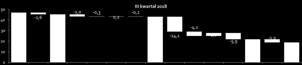 Dwucyfrowy wzrost na kluczowych wskaźnikach efektywności EBITDA Skorygowana do