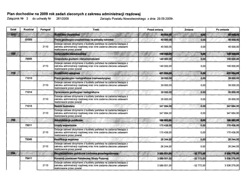 Plan dochodów na 2009 rok zadań zleconych z zakresu administracji rządowej Załącznik Nr 3 do uchwały Nr 261/2009 Zarządu Powiatu Nowodworskiego z dnia 29.09.2009r.