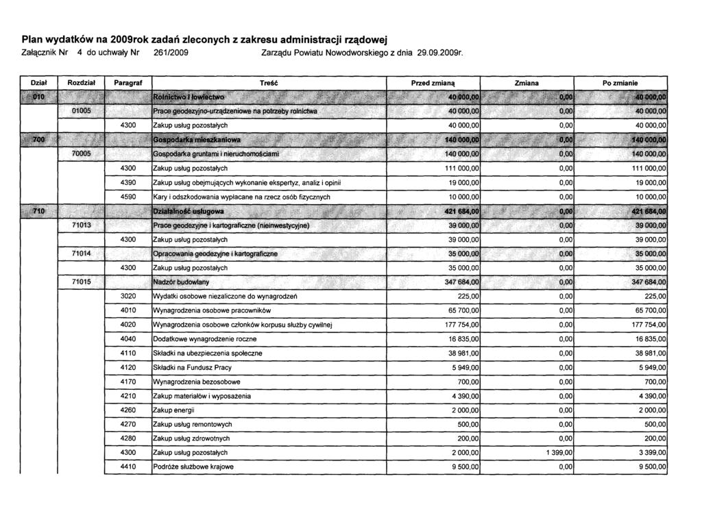 Plan wydatków na 2009ro