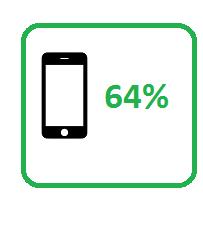 20,93 mln smartfonów (wzrost z 62% - rok 2016) 13% x