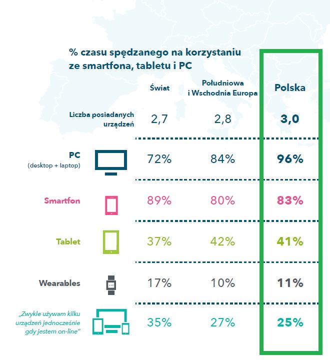 Źródło: POLSKA.