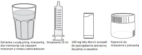 Jak odmierzyć właściwą dawkę leku Norvir proszek do sporządzania zawiesiny doustnej zmieszanego z płynem? Postępować zgodnie z poniższymi instrukcjami: Co jest potrzebne?