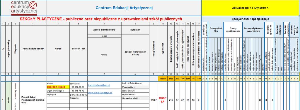 29 NARADA SZKOLENIOWA 6 III 2019 r.