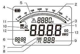 4.2. Wyświetlacz 1 Wskazanie rezystancji izolacji 2 Bargraf analogowy 3 Wskazanie napięcia wyjściowego (testu) 4 Wskaźnik zużycia baterii 5 Ostrzeżenie o napięciu testu pomiędzy przewodami