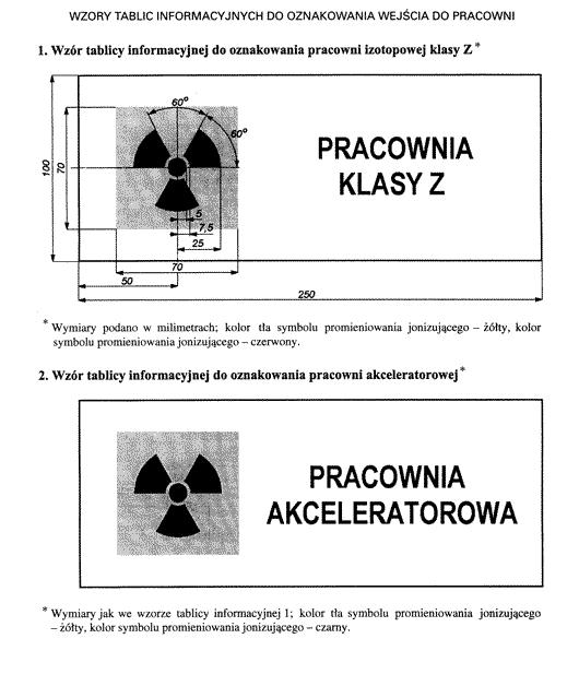 Załączniki do rozporządzenia Rady