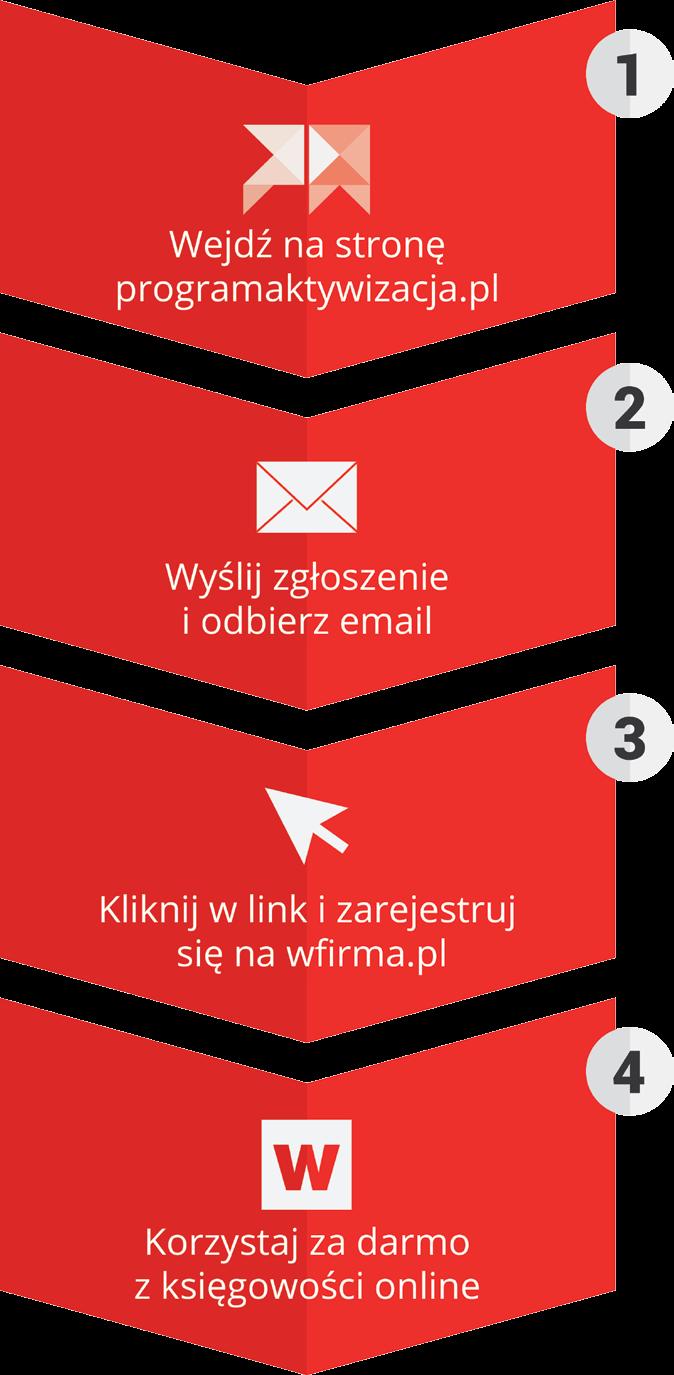 JAK SKORZYSTAĆ ZE WSPARCIA?