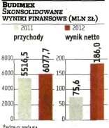 memorandum z UNIFE, zobowi¹zuj¹c siê do d³ugoterminowych - Wspólna inicjatywa technologiczna Shift2Rail jest ambitnym i inwestycji w badania i rozwój technologii kolejowych.