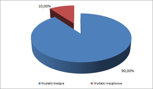 Dziennik Urzędowy Województwa Śląskiego 64 Poz. 599 Tabela nr 2. majątkowe w układzie działowym Dział Nazwa Plan Struktura na 2016r. % 600 Transport i łączność 465.