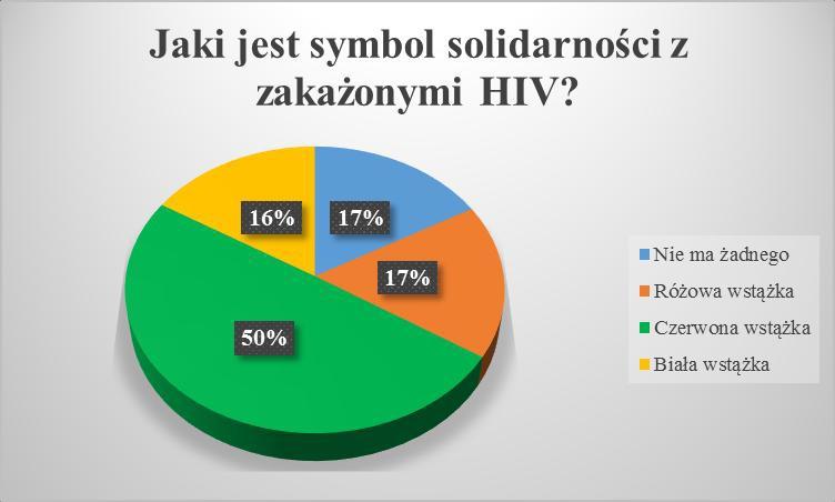 wyjaśnia rozbieżność wyników.