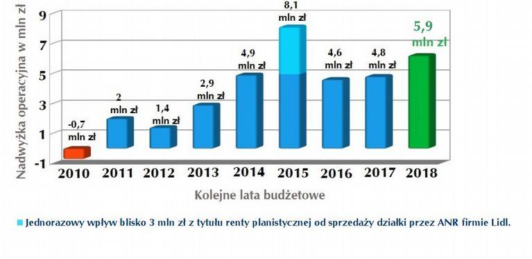 NADWYŻKA