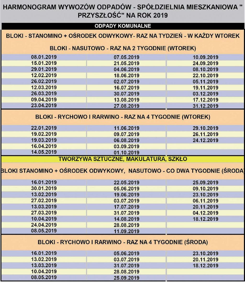 Harmonogram wypłat świadczeń w 2019 roku Miesiąc: Wyrównania: Dodatki Mieszkaniowe + Energetyczne Bieżące Fundusz Alimentacyjny + Świadczenia Rodzinne Świadczenie Wychowawcze 500 +